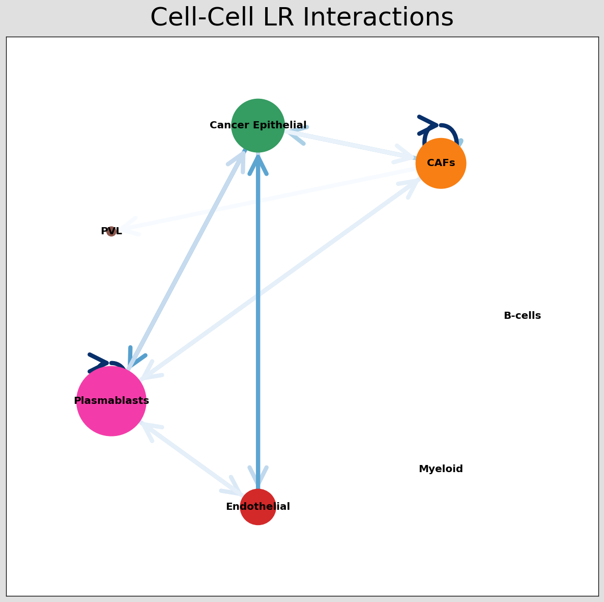 ../_images/tutorials_cell_cell_interaction_53_0.png