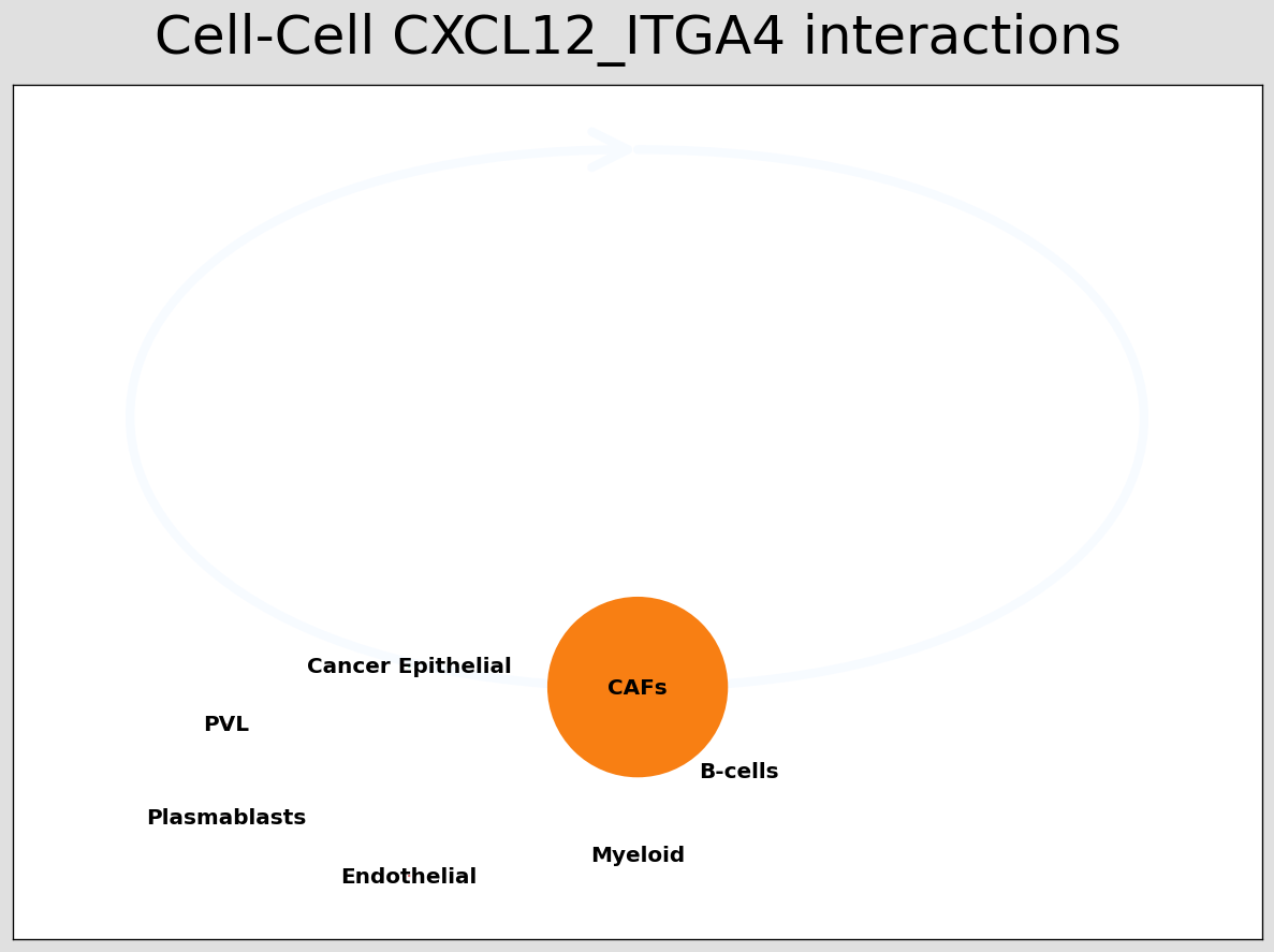 ../_images/tutorials_cell_cell_interaction_53_2.png