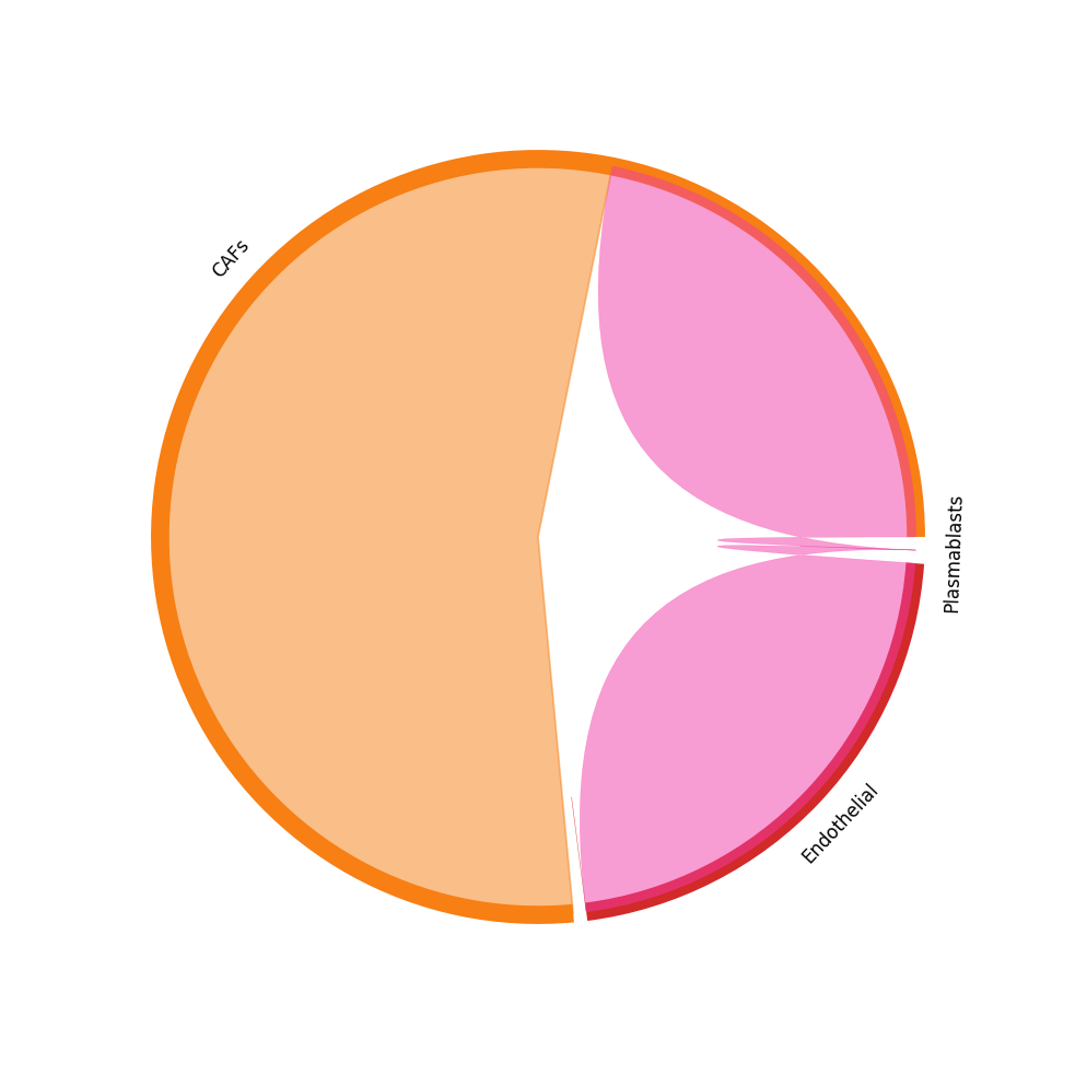 ../_images/tutorials_cell_cell_interaction_55_2.png