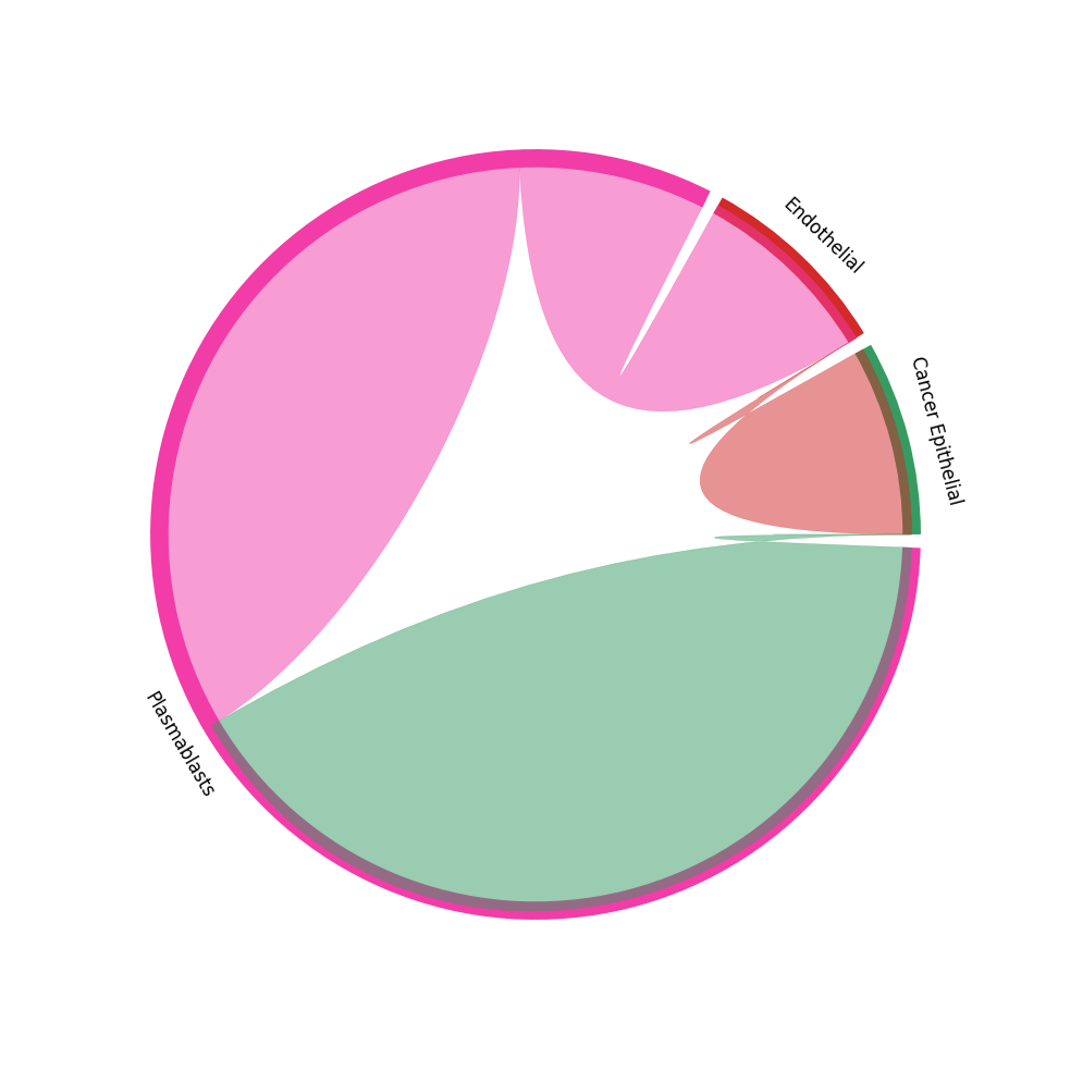 ../_images/tutorials_cell_cell_interaction_55_3.png
