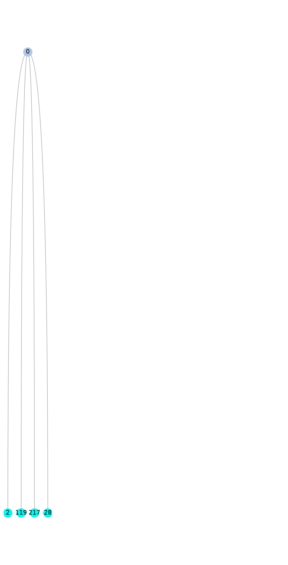 ../_images/tutorials_pseudotime_space_xenium_35_0.png
