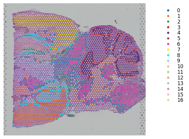 ../_images/tutorials_stsme_clustering_26_2.png