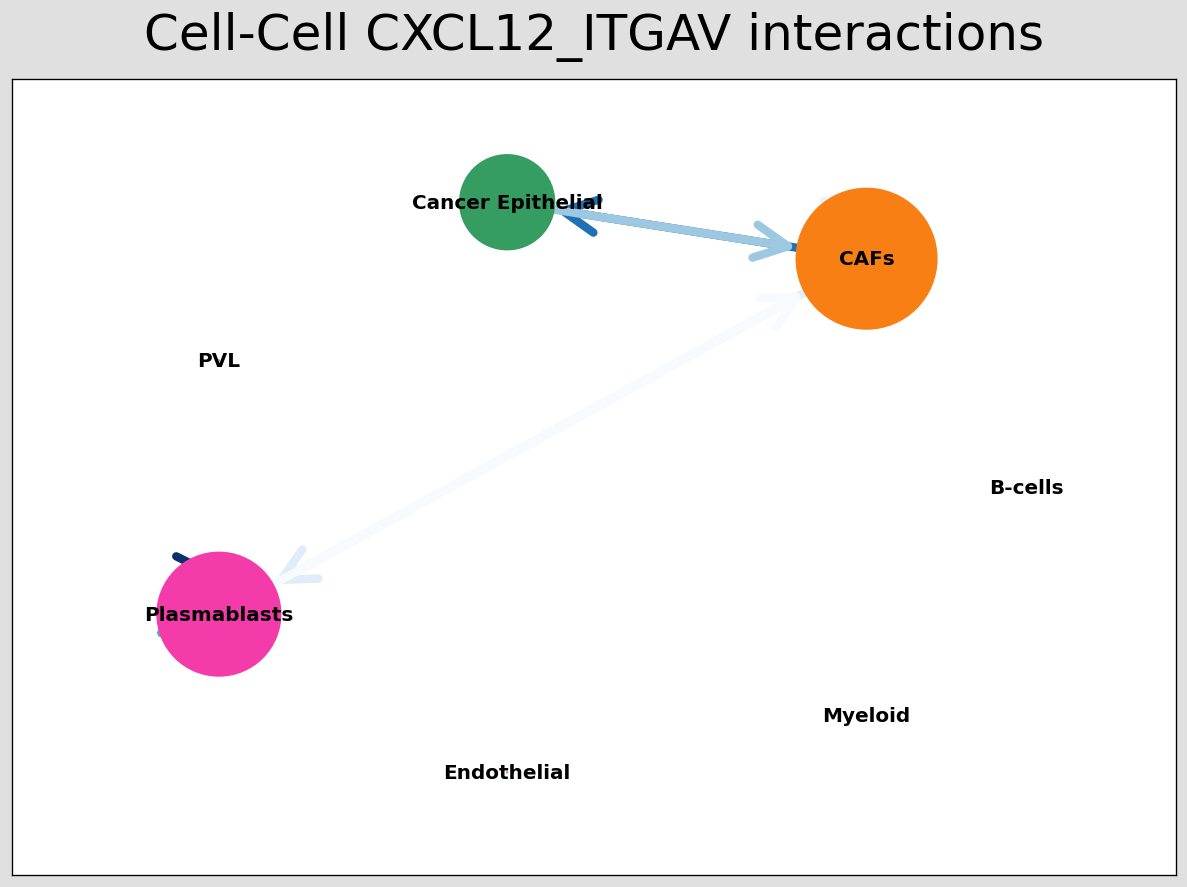 ../_images/tutorials_cell_cell_interaction_53_1.png