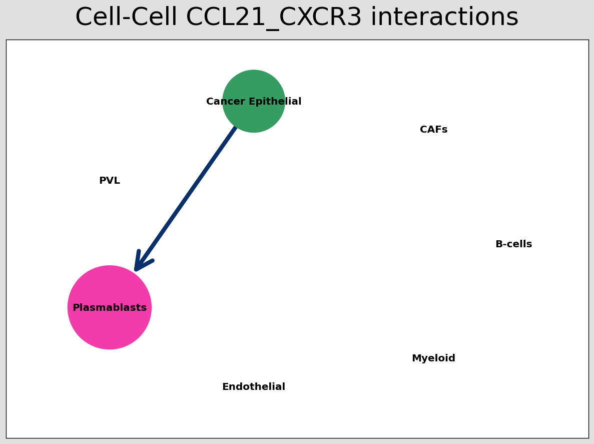 ../_images/tutorials_cell_cell_interaction_53_3.png