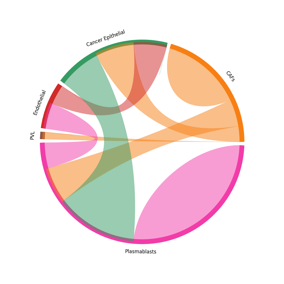 ../_images/tutorials_cell_cell_interaction_55_0.png