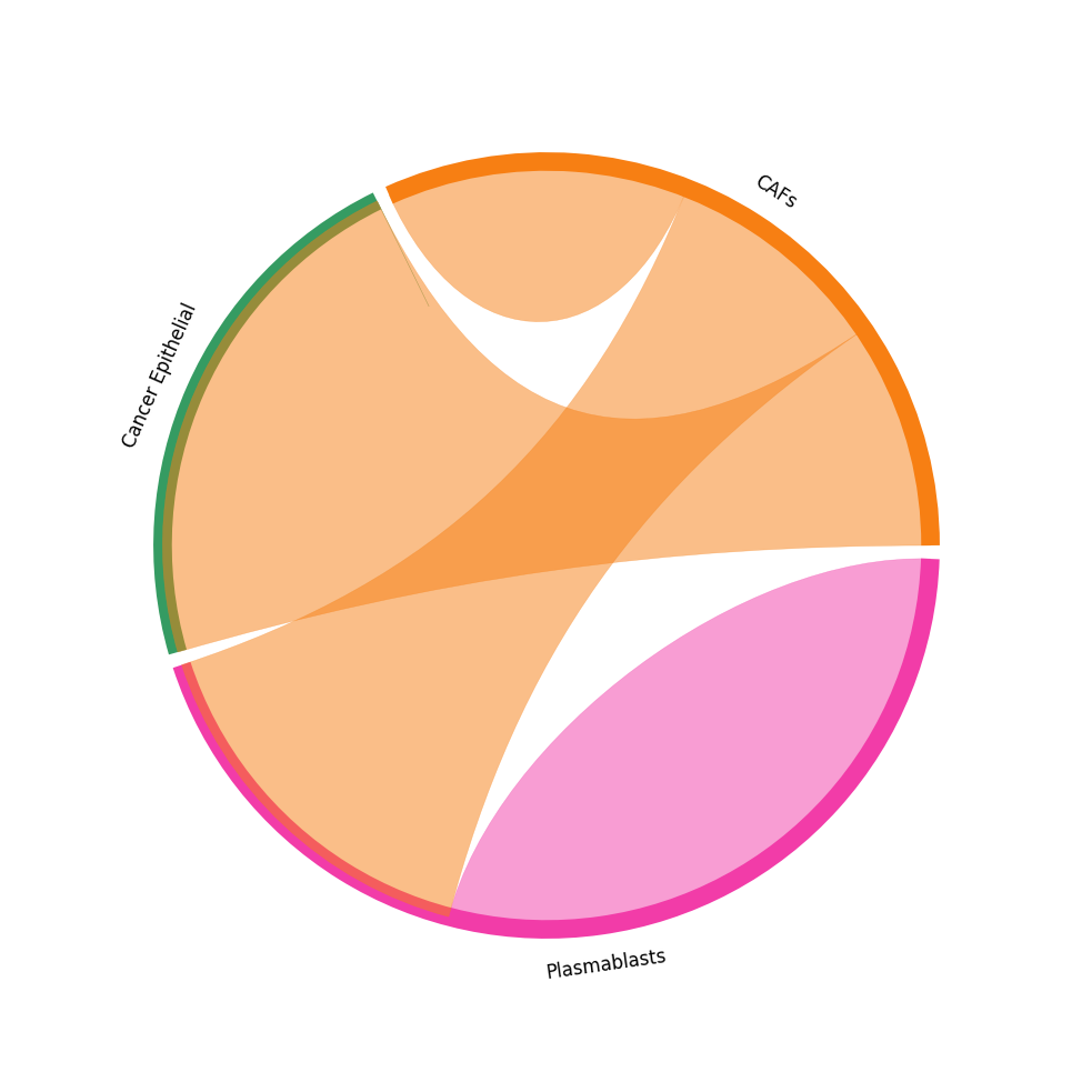 ../_images/tutorials_cell_cell_interaction_55_1.png