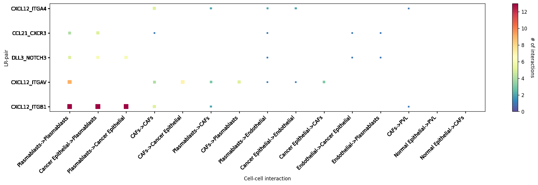 ../_images/tutorials_cell_cell_interaction_57_1.png