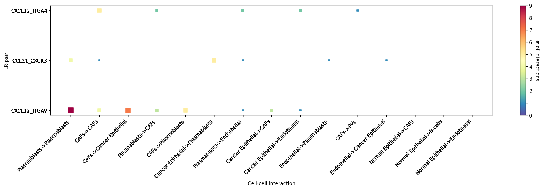 ../_images/tutorials_cell_cell_interaction_58_1.png