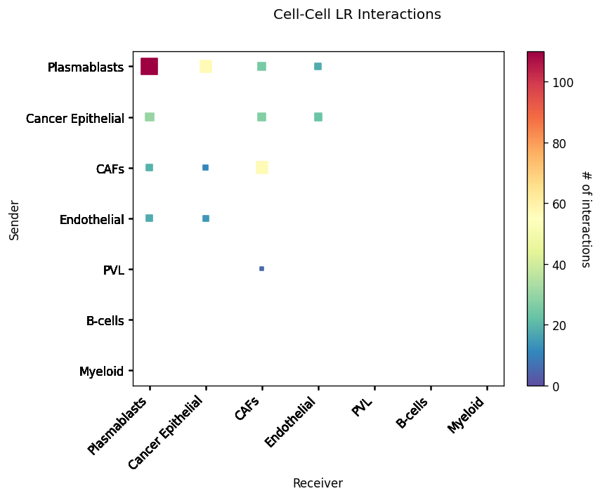 ../_images/tutorials_cell_cell_interaction_60_0.png