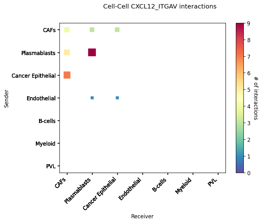 ../_images/tutorials_cell_cell_interaction_60_1.png