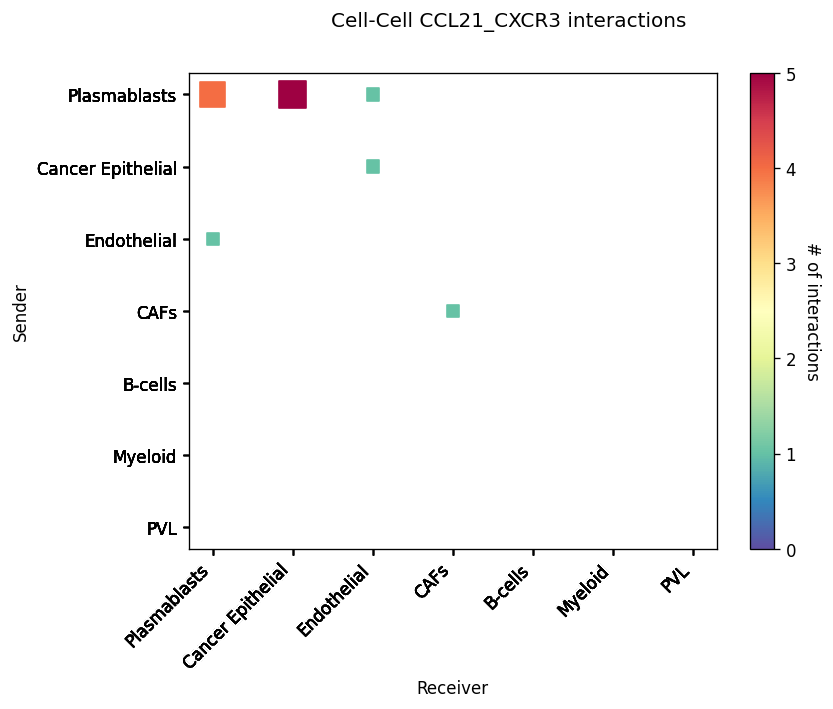 ../_images/tutorials_cell_cell_interaction_60_3.png
