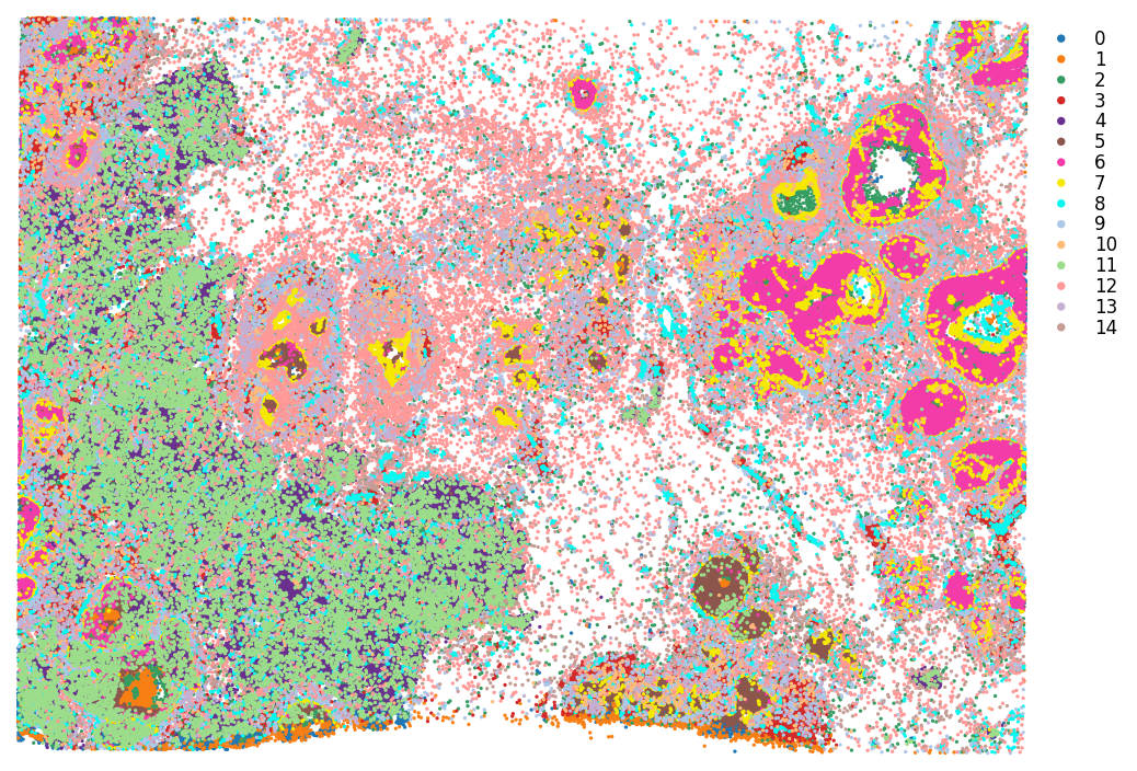 ../_images/tutorials_cell_cell_interaction_xenium_11_1.png