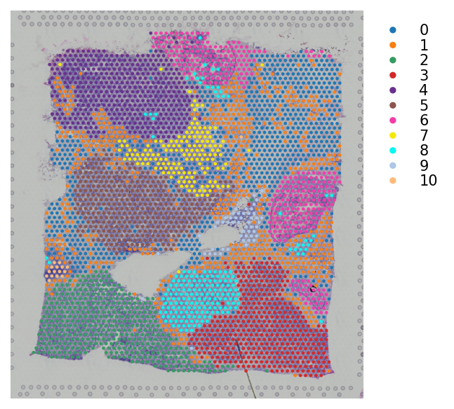 ../_images/tutorials_integrate_multiple_datasets_21_1.png