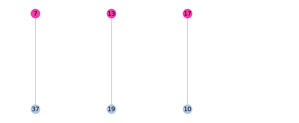 ../_images/tutorials_pseudotime_space_20_0.png