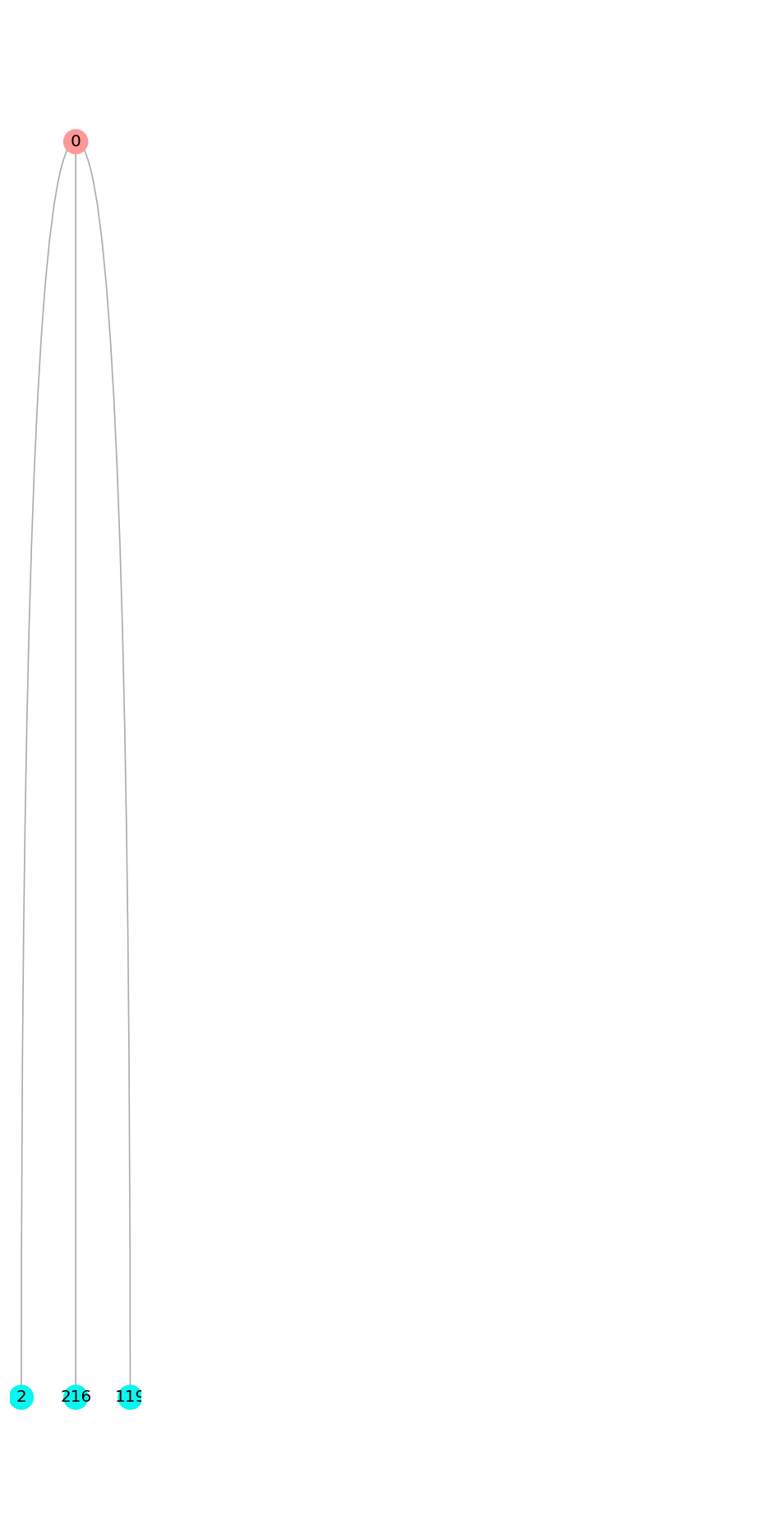 ../_images/tutorials_pseudotime_space_xenium_34_0.png